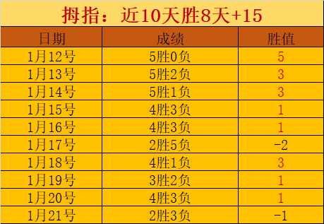广州队打破,九连败魔咒,收获,凯发娱乐官网,凯发娱乐官网入口,凯发娱乐网站,凯发娱乐,凯发娱乐登录入口