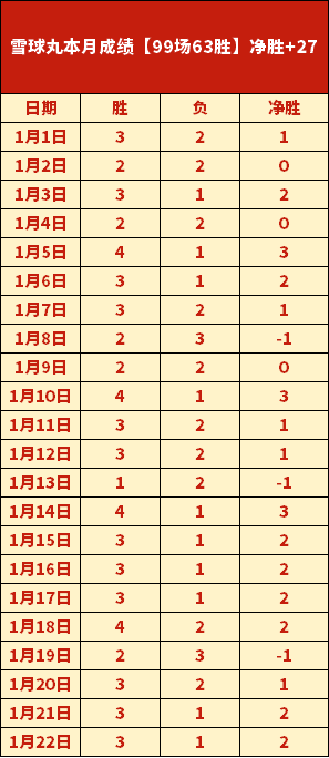 大乐透期号,专家质合分,主队胜算几,凯发娱乐官网,凯发娱乐官网入口,凯发娱乐网站,凯发娱乐,凯发娱乐登录入口