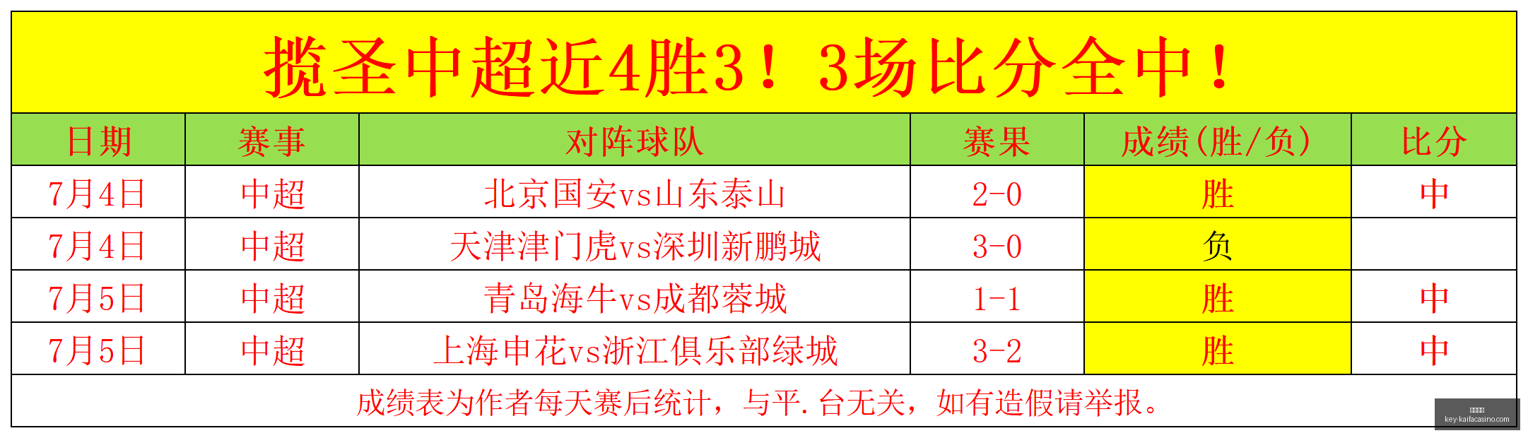 凯发娱乐凯,发娱乐官网,数据冲到,凯发娱乐官网,凯发娱乐App,凯发娱乐互动,凯发娱乐平台,凯发娱乐备用