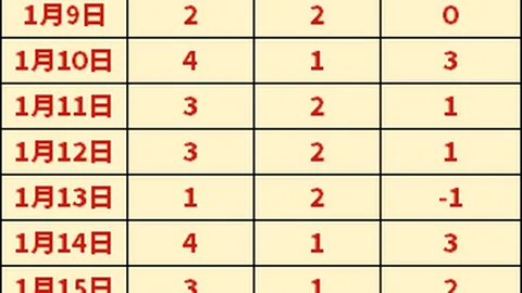 孙颖莎力挽狂澜，国乒精英风采尽显