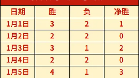 穆西亚拉双响莱万建功，拜仁慕尼黑4-0完胜RB莱比锡