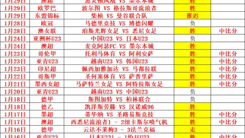 卡拉波波主场挑战布拉甘蒂诺RB，专家预测及质合分析