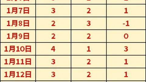 大乐透期号专家质合分析：主队胜算几何